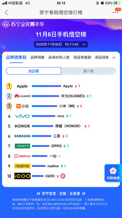 蘇寧官宣 家電、進口商品提前執(zhí)行雙十一價，現(xiàn)貨銷售啟動