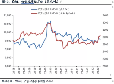 全球疫情加劇背景下的地產(chǎn)銷售與商品現(xiàn)貨市場動態(tài)