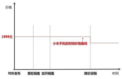 小米MIX2S現(xiàn)貨8秒售罄，20萬庫存引發(fā)饑餓營銷爭議